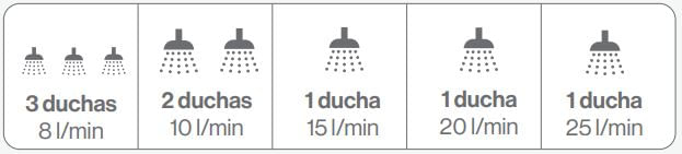 dimensionamento Aquecedor Rinnai E27